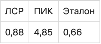 Мультипликатор: что это такое в инвестициях и как помогает выбрать акции